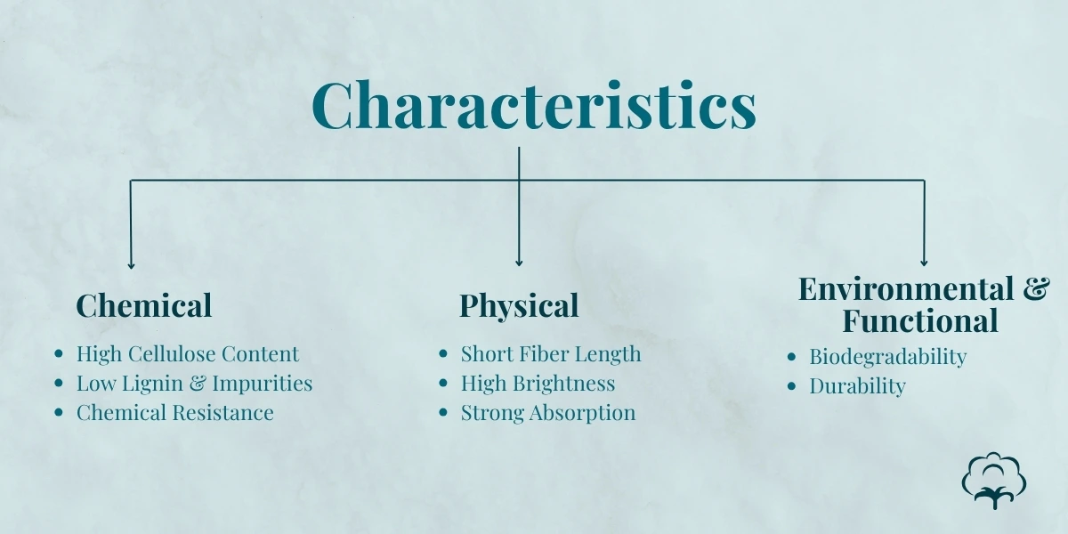 Chemical, physical and environmental characteristics of cotton linters pulp